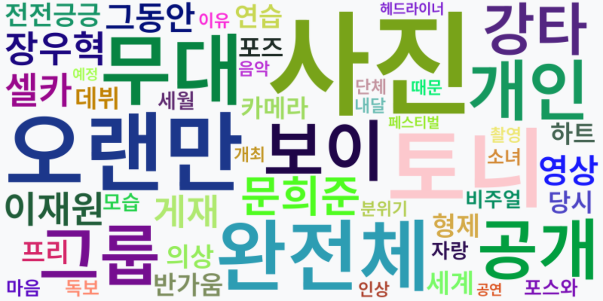 AI Daily News - 키워드 워드클라우드