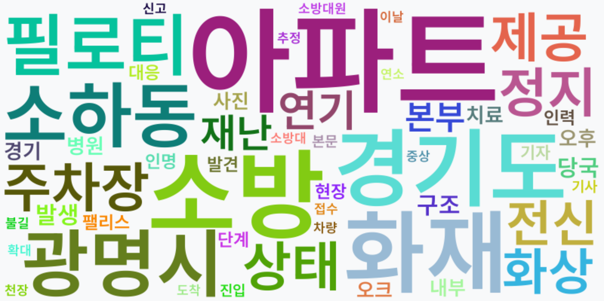 AI Daily News - 키워드 워드클라우드