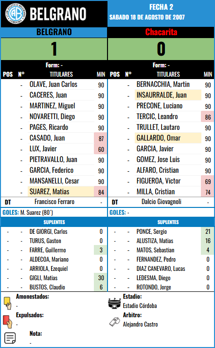 Formación Fecha 2 - Chacaria vs Chacarita