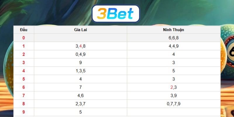 Soi cầu XSMT ngày 26/12/2025 được 3BET gợi ý nhịp số sáng nhất