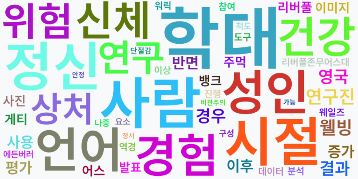 AI Daily News - 키워드 워드클라우드