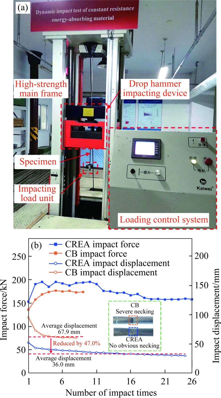 The burst resistance mechanism of anchored rock using new energy-absorbing material
