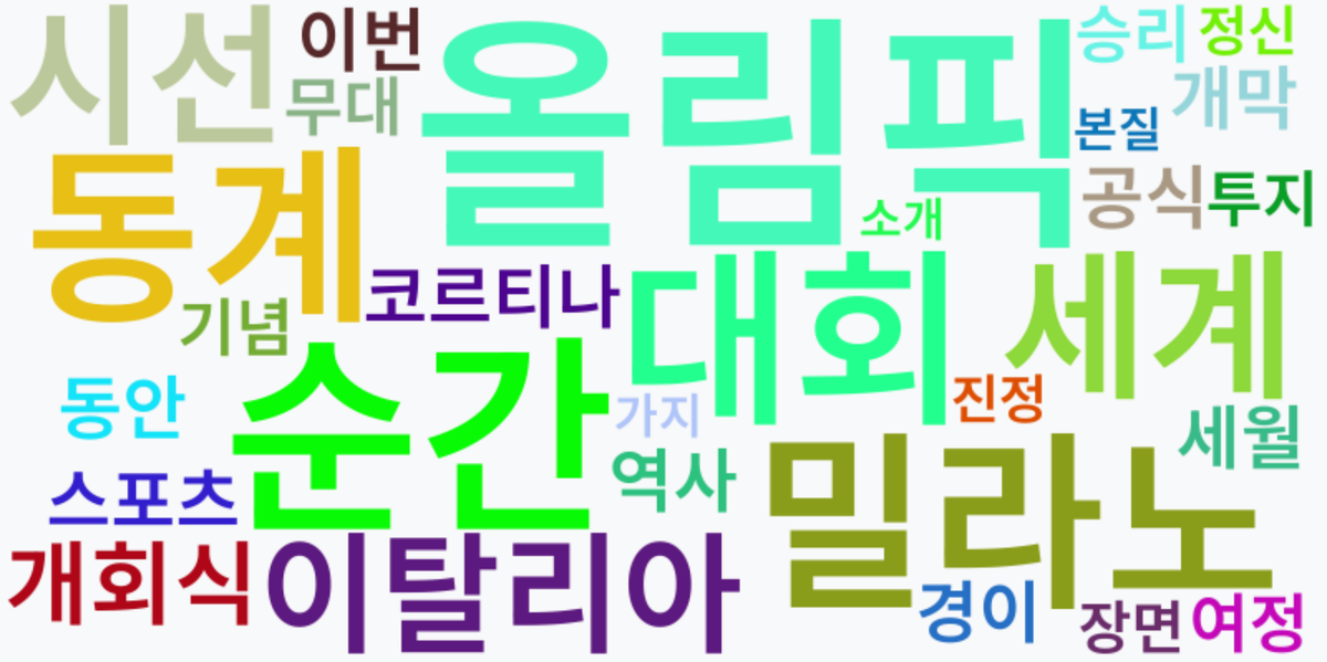 AI Daily News - 키워드 워드클라우드