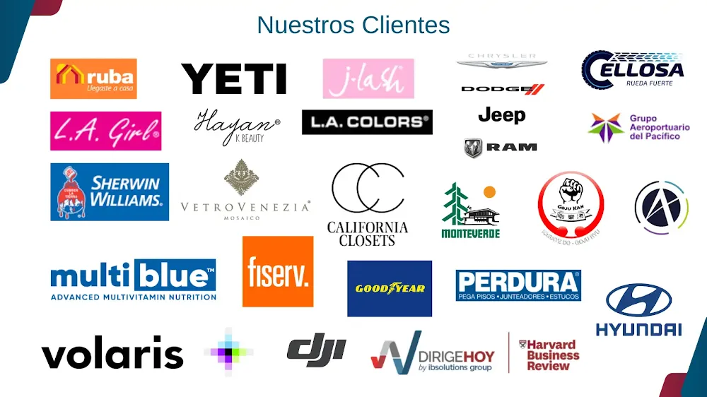 Our Google Ads Clients - Group 1