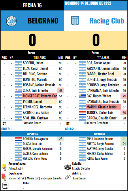 Formación Fecha 16 - Racing Club vs Racing Club