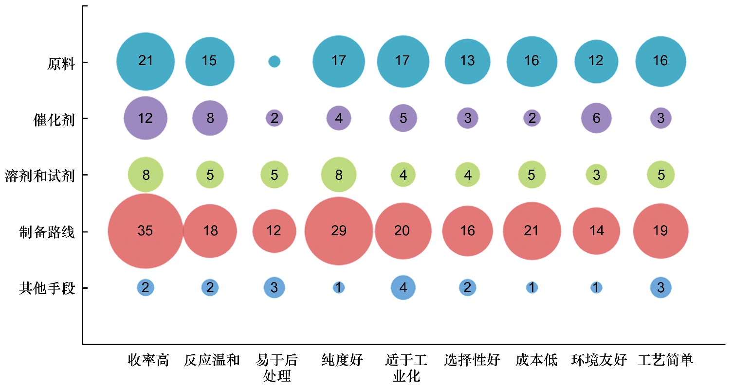 Patent Technology Mining and Patent Portfolio Analysis Based on Patent Classification
