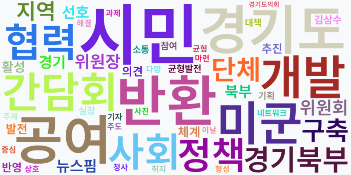 AI Daily News - 키워드 워드클라우드