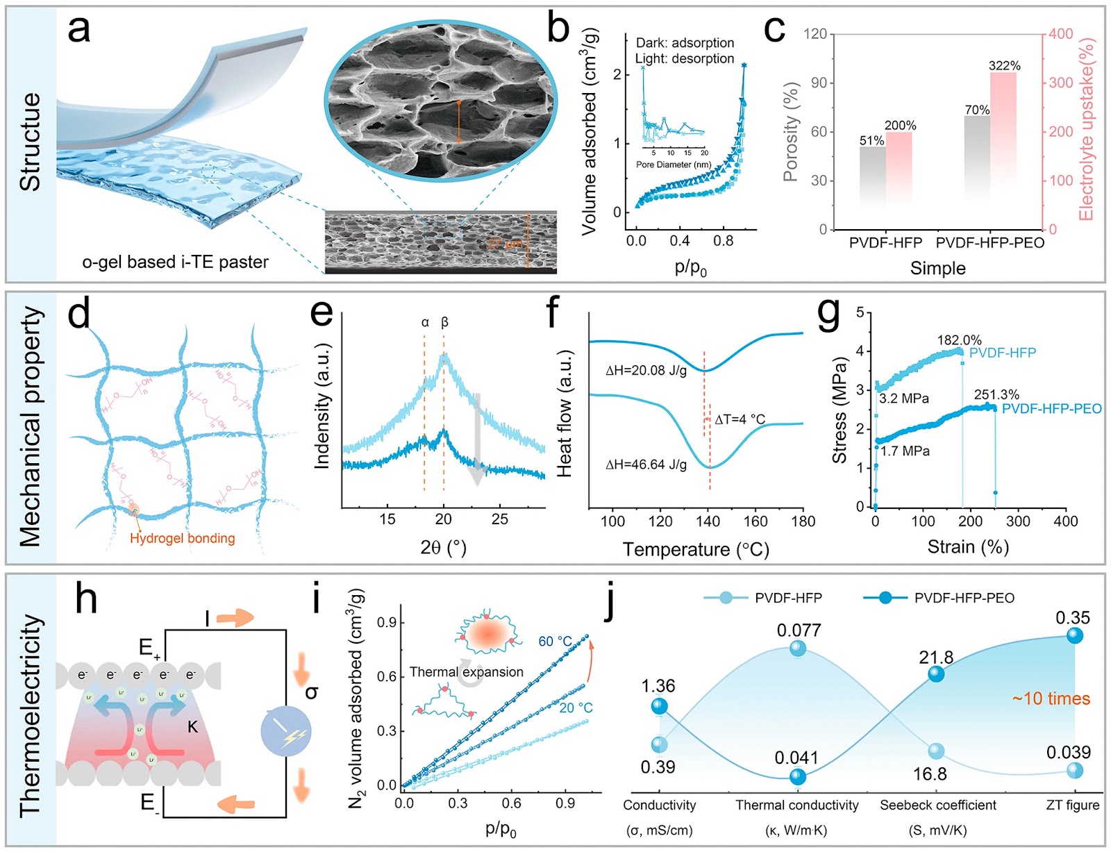 An Ultra-Thin Wearable Thermoelectric Paster Based on Structured Organic Ion Gel Electrolyte
