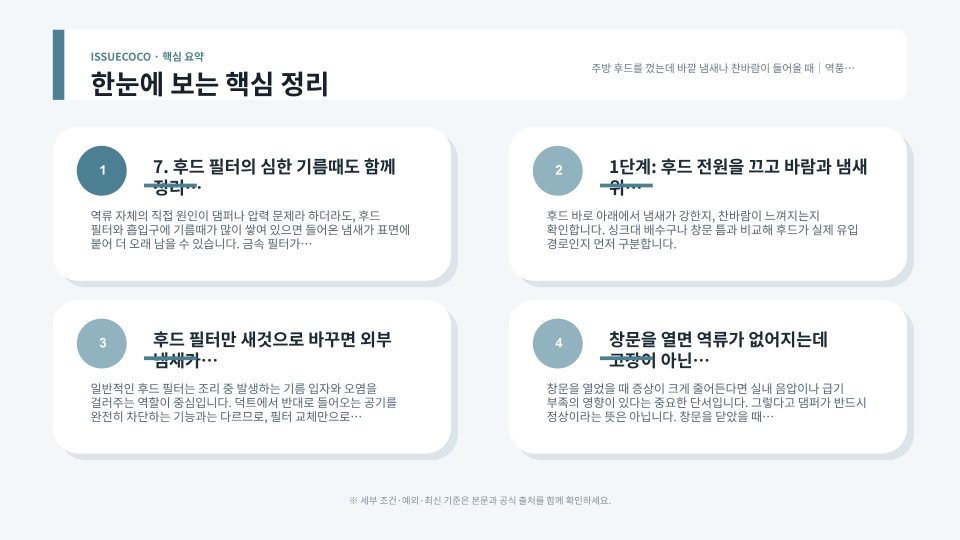 주방 후드의 역풍방지댐퍼와 덕트, 창문 개방 상태를 순서대로 점검하는 장면