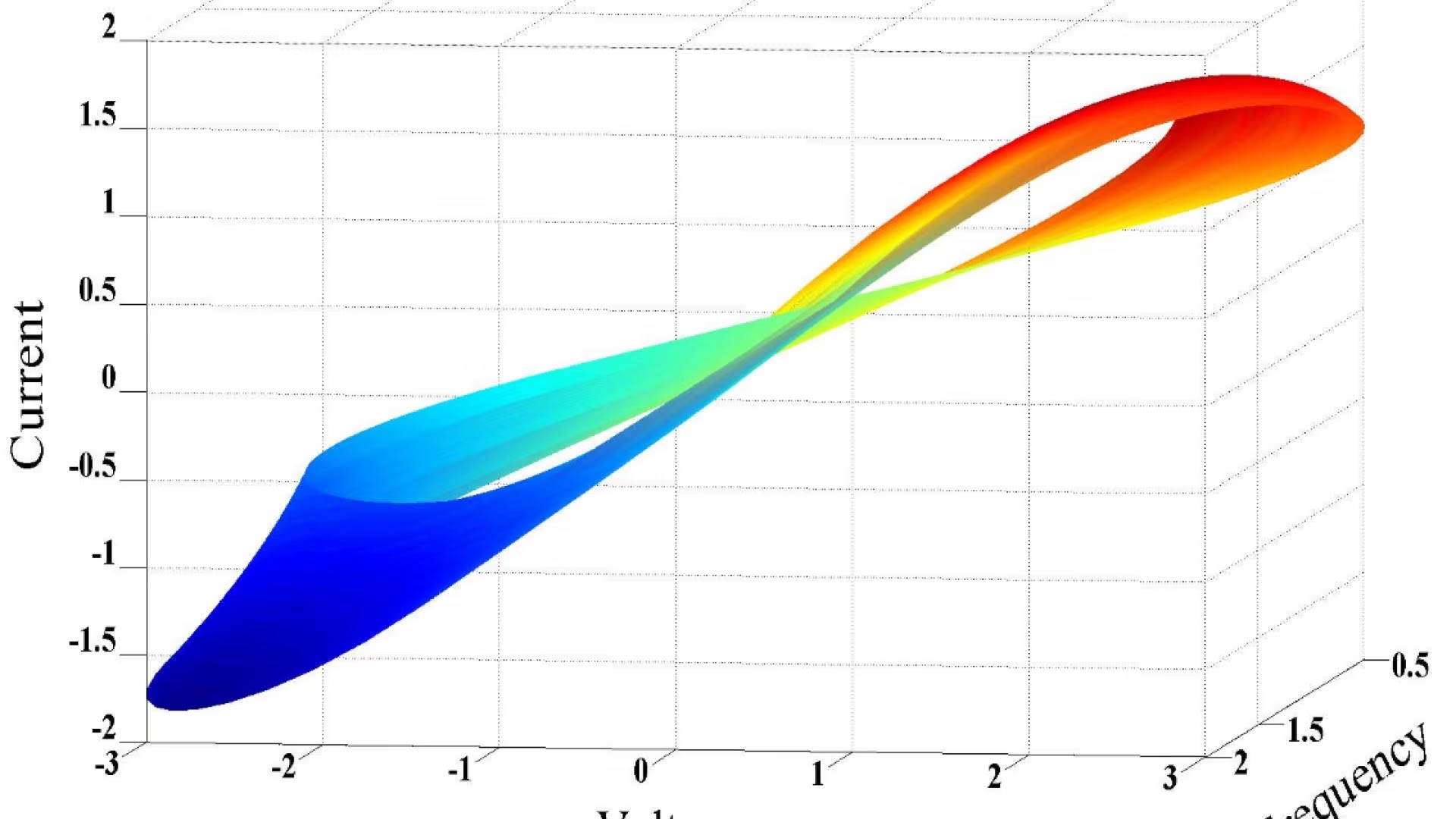 Memristor Based Systems and Device Modeling 