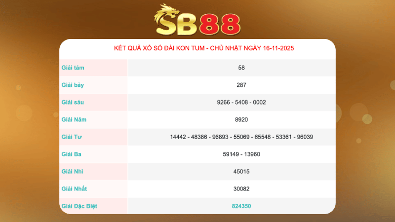 Kết quả xổ số Kon Tum ngày 16/11/2025