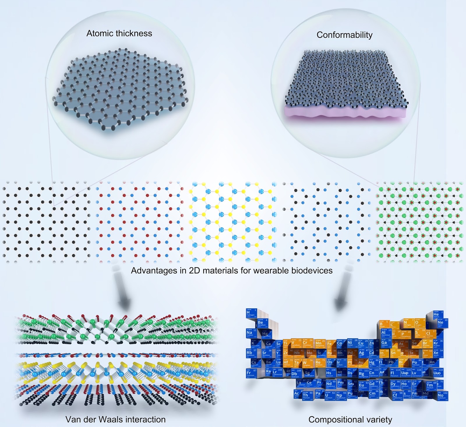 Wearable Biodevices Based on Two-Dimensional Materials: From Flexible Sensors to Smart Integrated Systems