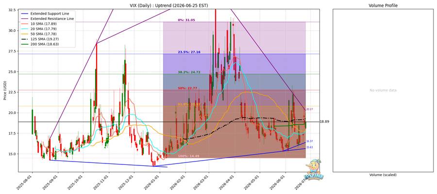 VIX Daily