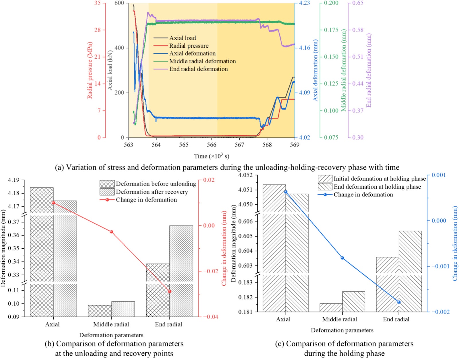 Consolidation-Sealing of In-Situ Internal Stress in Deep Rocks: Device Development and Mechanical Behavior Characterization