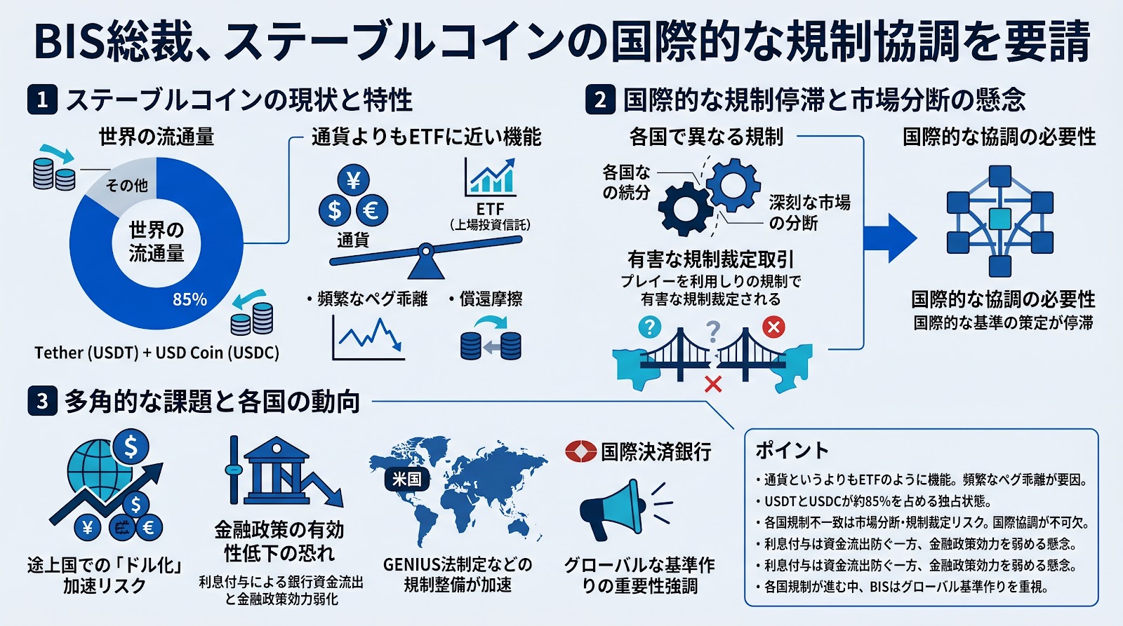 BIS総裁、ステーブルコインの国際的な規制協調を要請