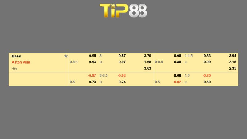 Bảng kèo Basel vs Aston Villa