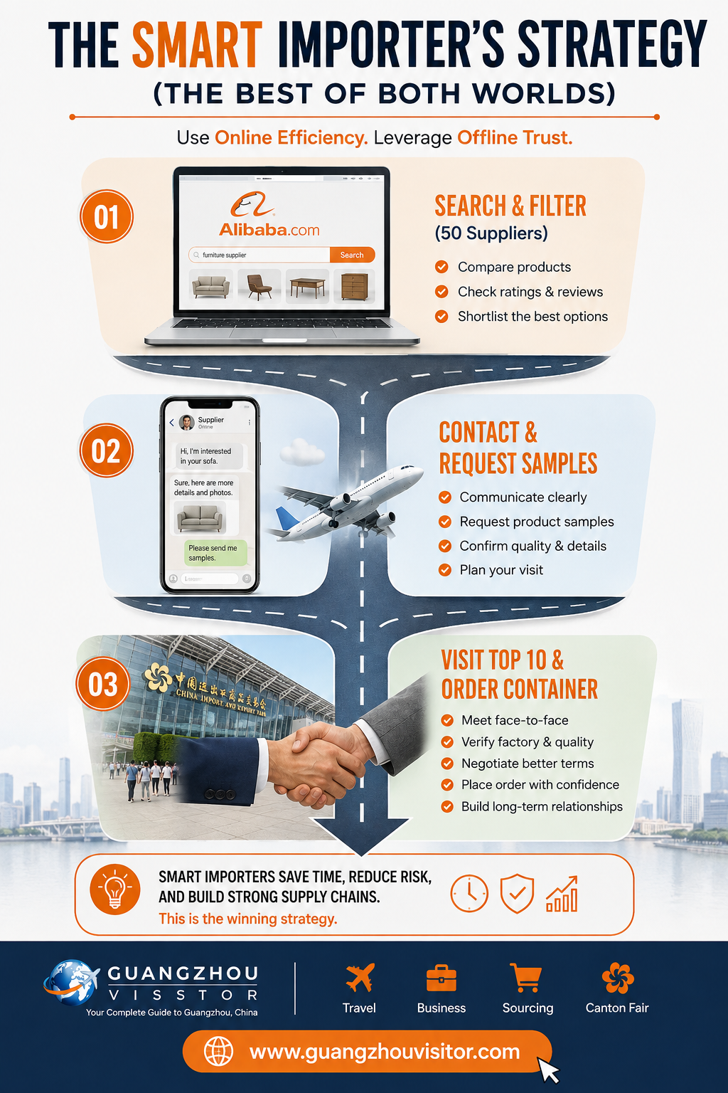 The smart importer's strategy — best of both worlds