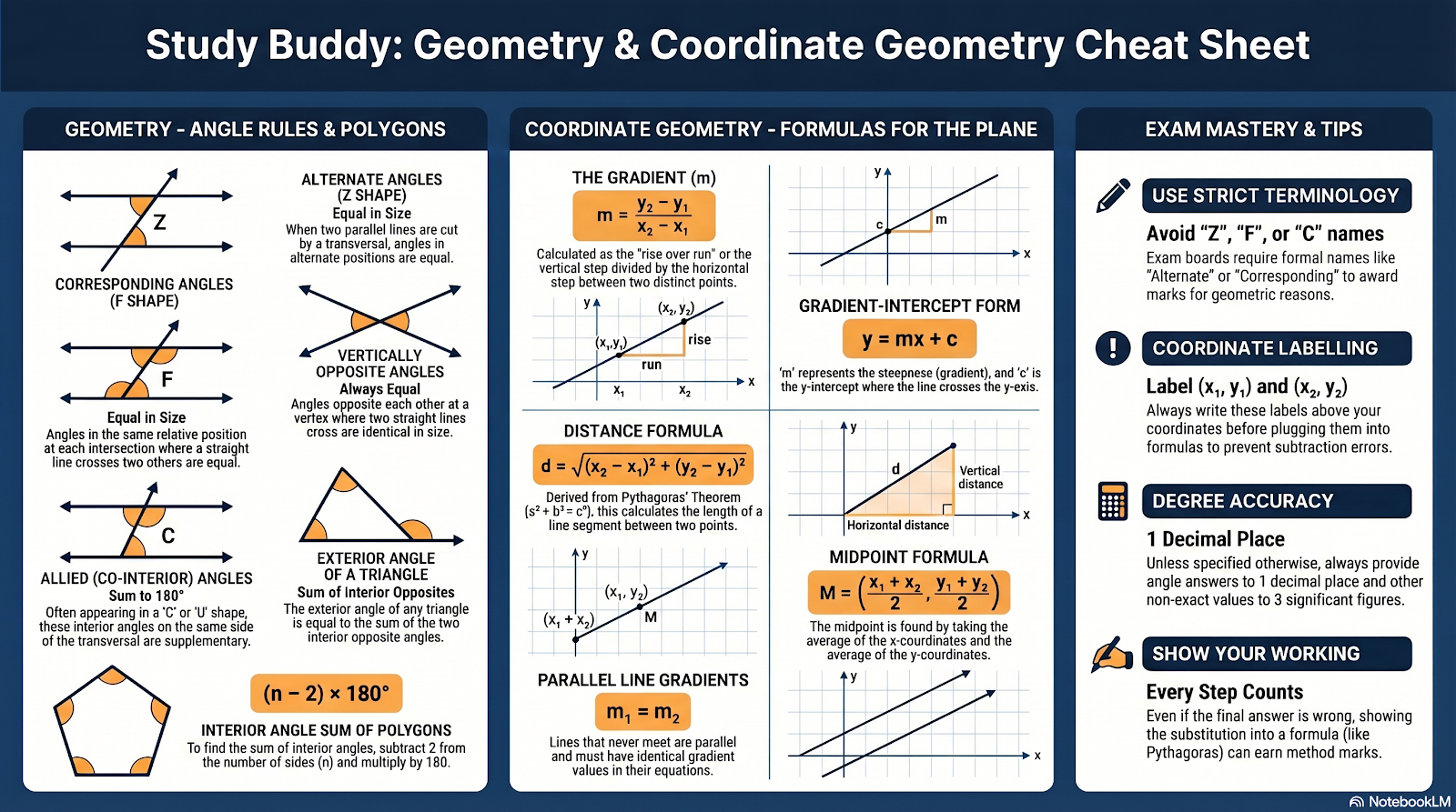 Angles and straight lines infographic