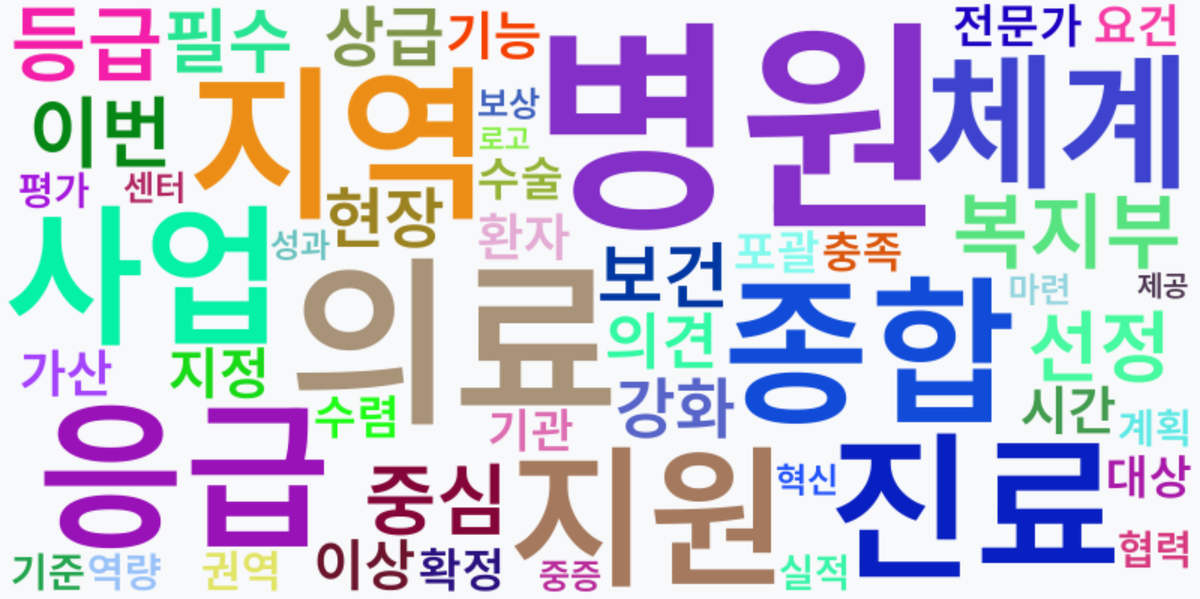 AI Daily News - 키워드 워드클라우드