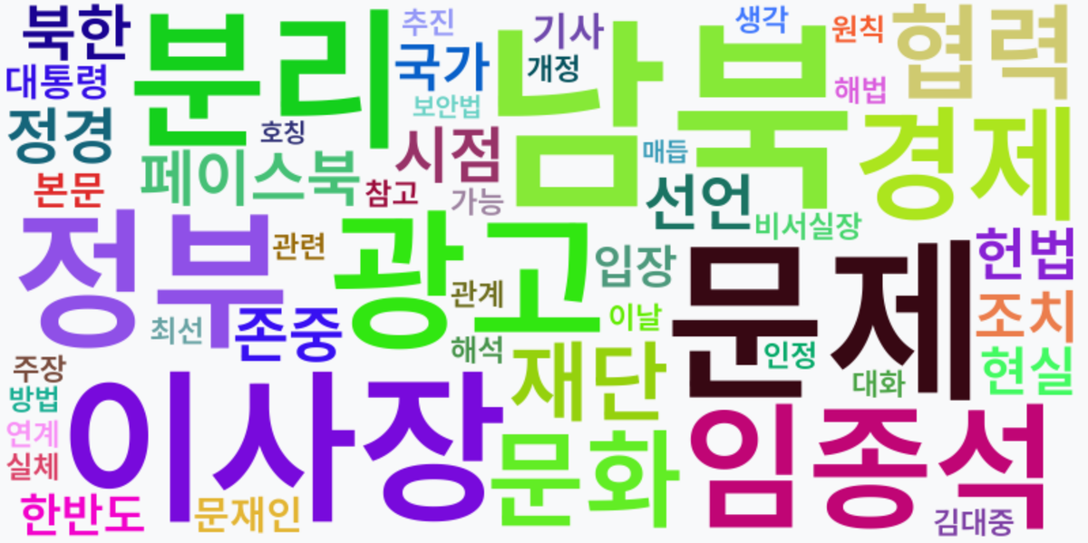 AI Daily News - 키워드 워드클라우드