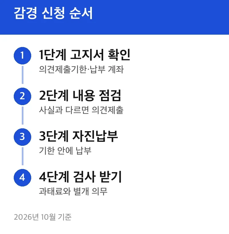 감경 신청 순서