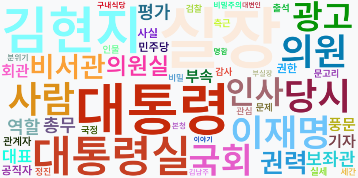 AI Daily News - 키워드 워드클라우드