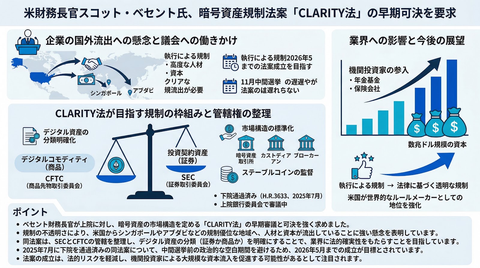 米財務長官スコット・ベセント氏、暗号資産規制法案「CLARITY法」の早期可決を要求