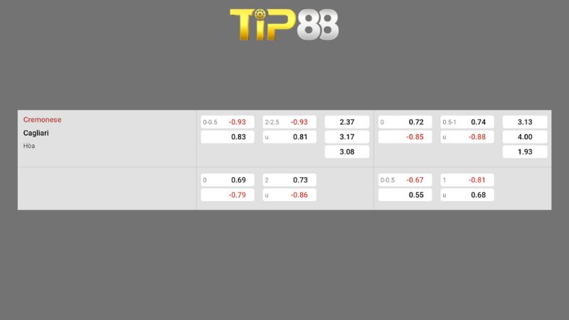 Bảng kèo Cremonese vs Cagliari