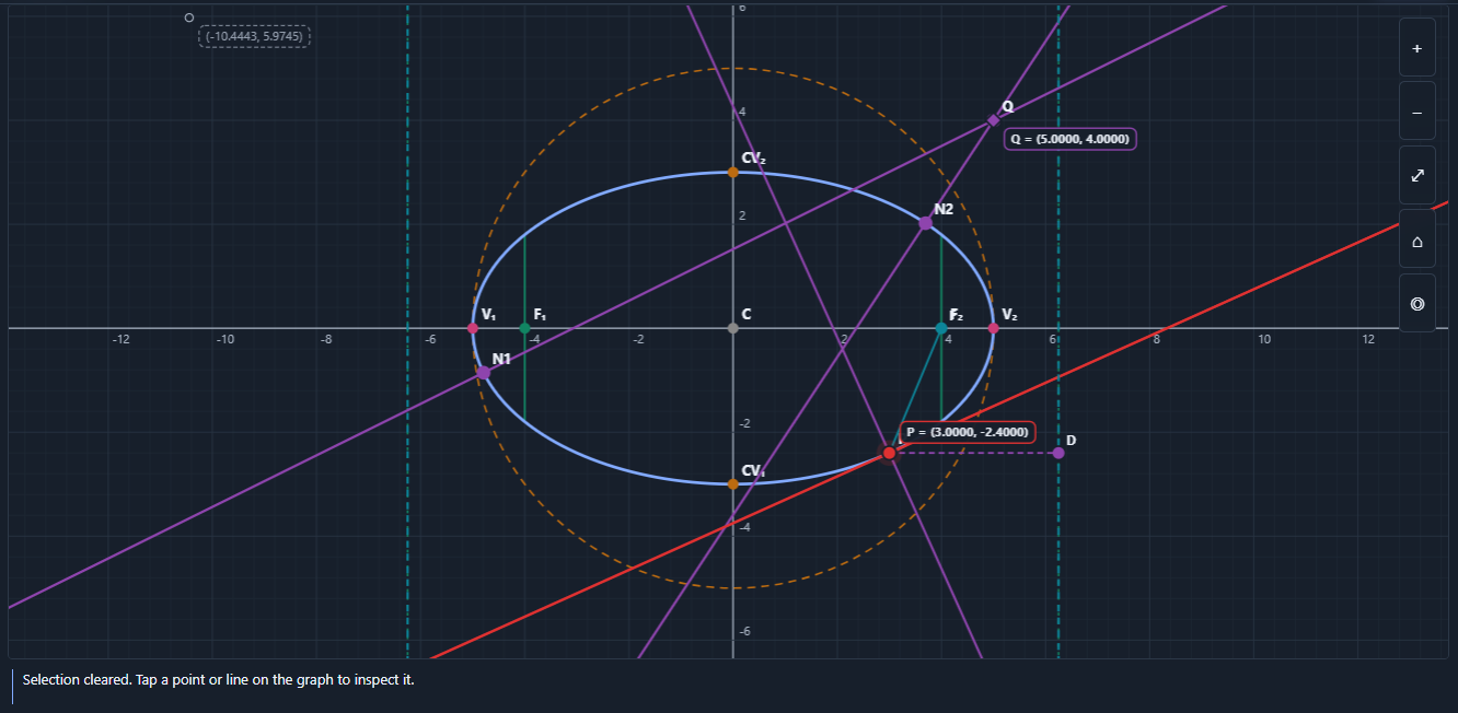 Ellipse Calculator — Interactive Graph