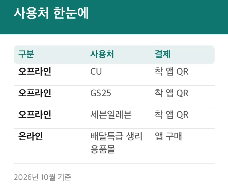 사용처 한눈에