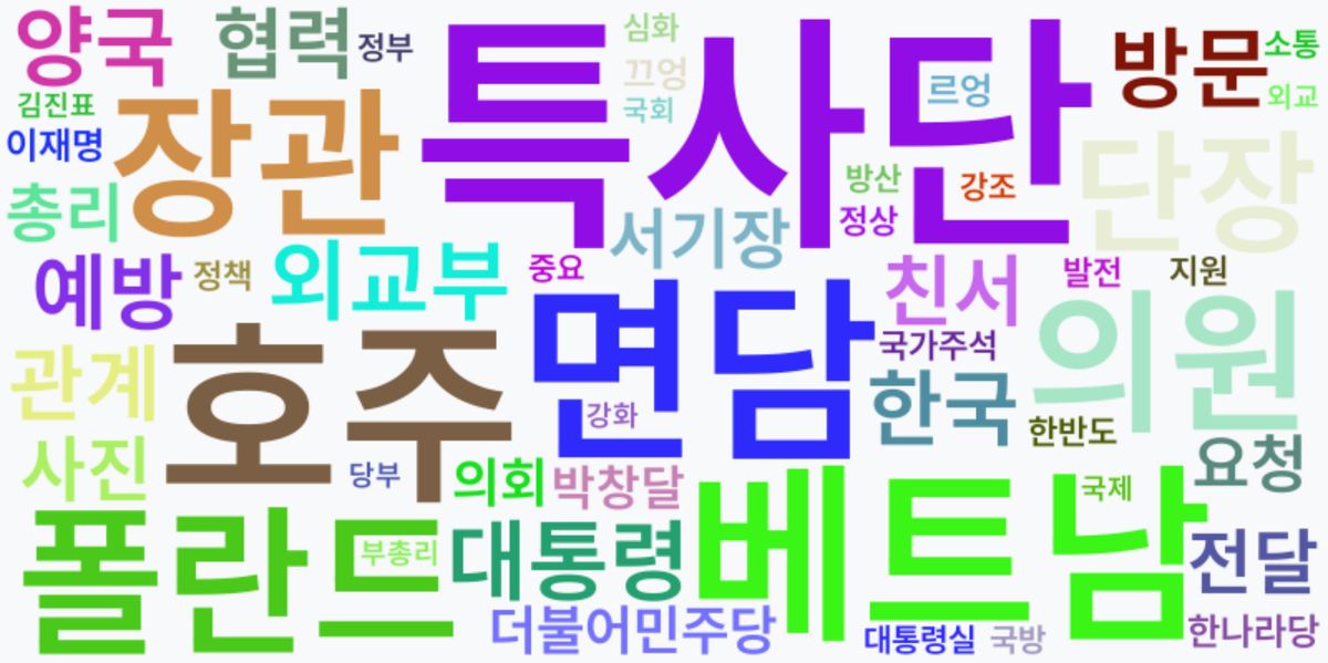 AI Daily News - 키워드 워드클라우드