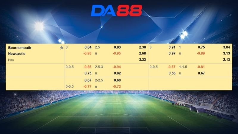 Bảng kèo Bournemouth vs Newcastle