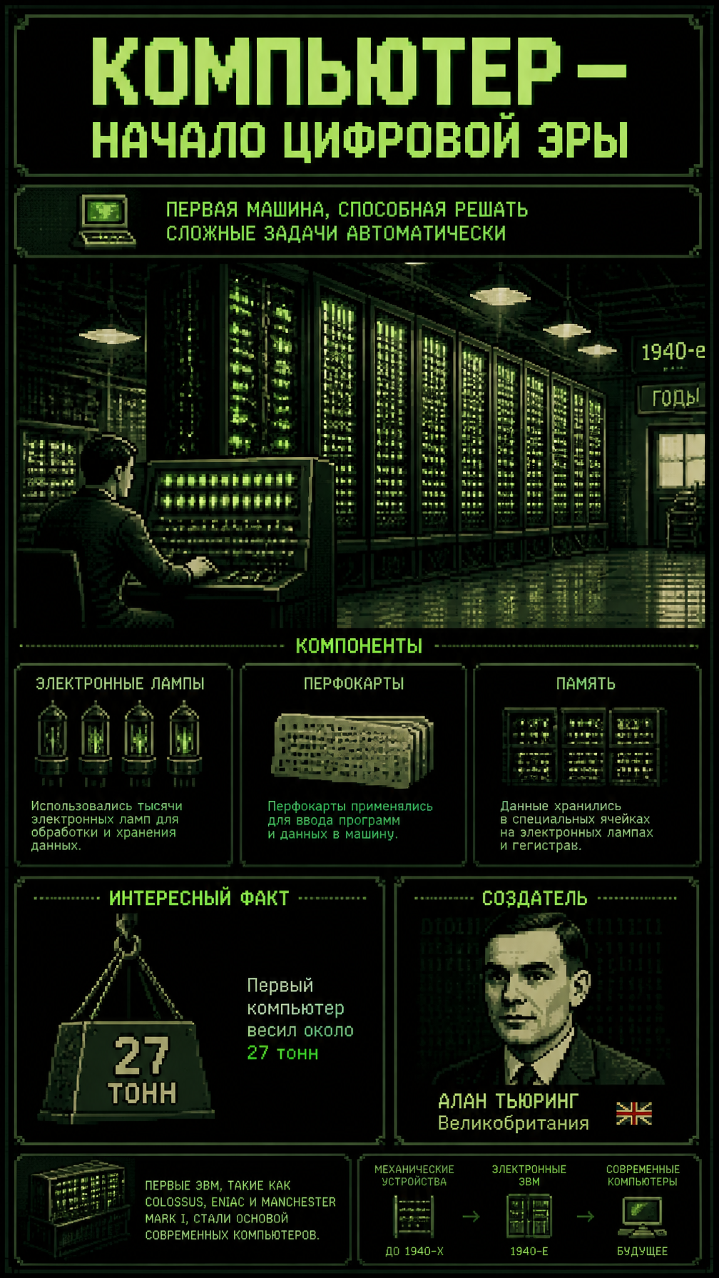 Computadora Alan Turing Primeras Computadoras