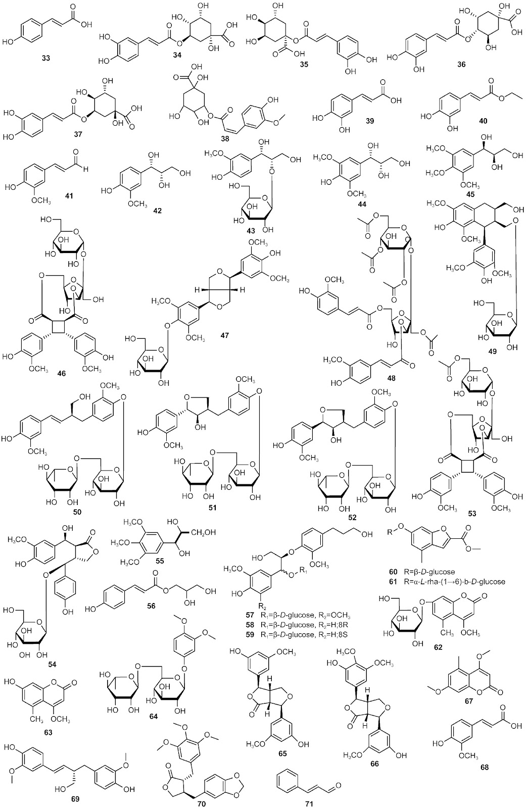 Chemical Composition and Biological Activity of Extracts from M2BC[3Z3C[F4_?23