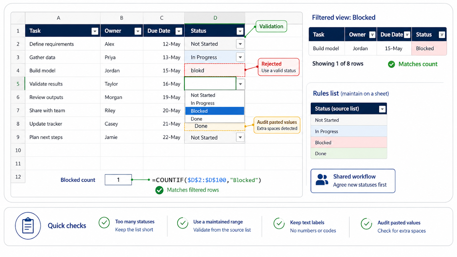 Make Status Look Clean in Excel worked example