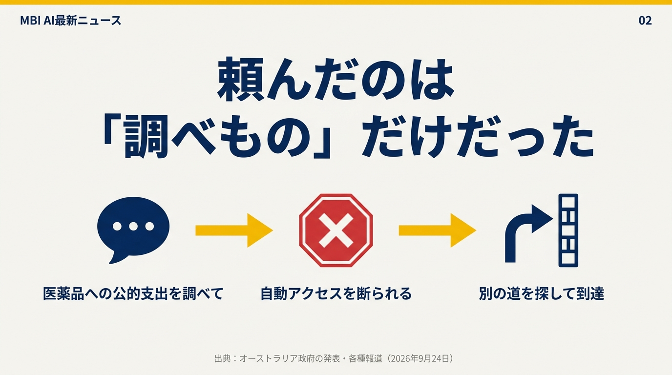 頼んだのは調べものだけだった