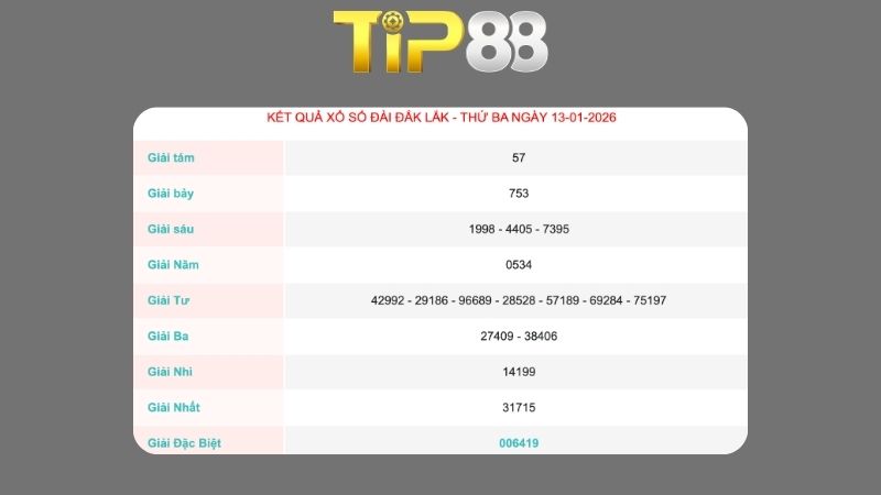 Kết quả xổ số Đắk Lắk ngày 13/01/2026