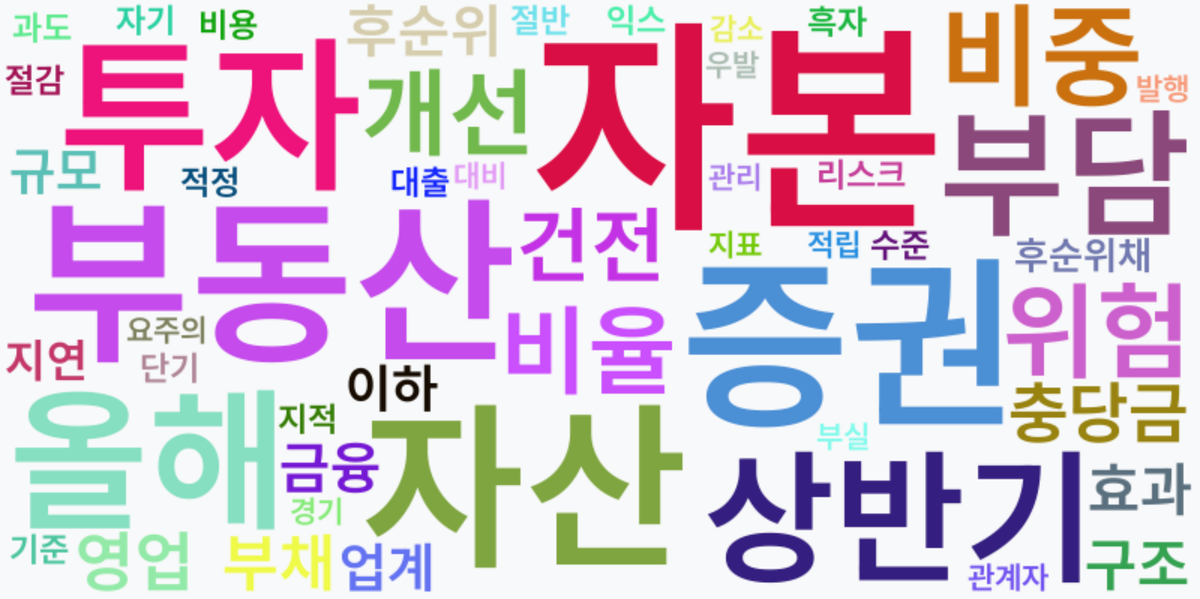 AI Daily News - 키워드 워드클라우드