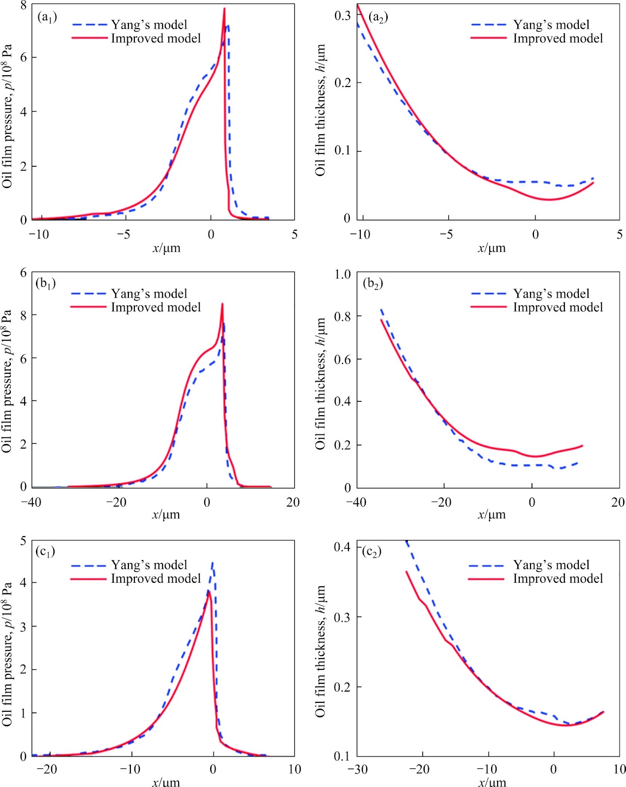 Analysis of meshing characteristics of planetary gear system considering tooth surface roughness and elastohydrodynamic lubrication