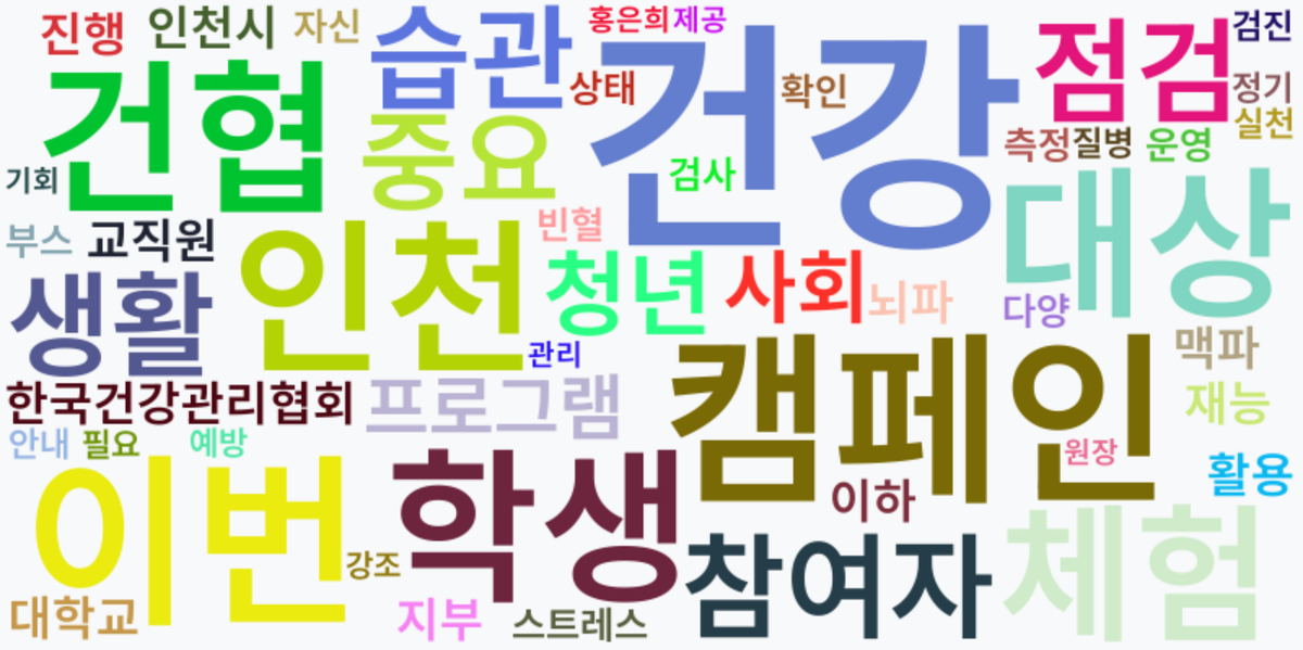 AI Daily News - 키워드 워드클라우드