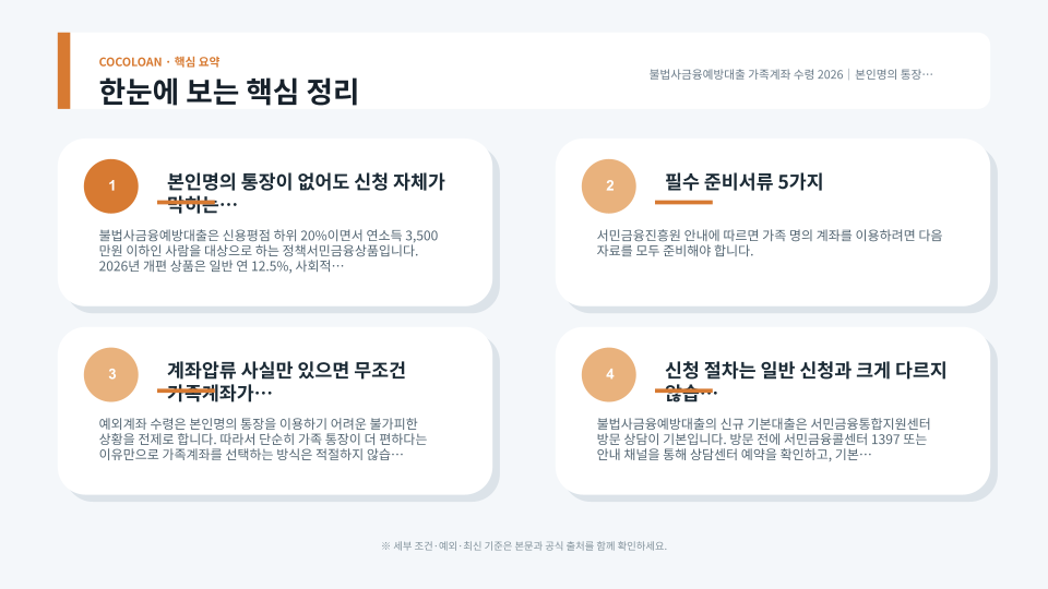 본인명의 계좌 이용이 어려울 때 가족 명의 계좌로 대출금을 받는 절차를 설명하는 이미지