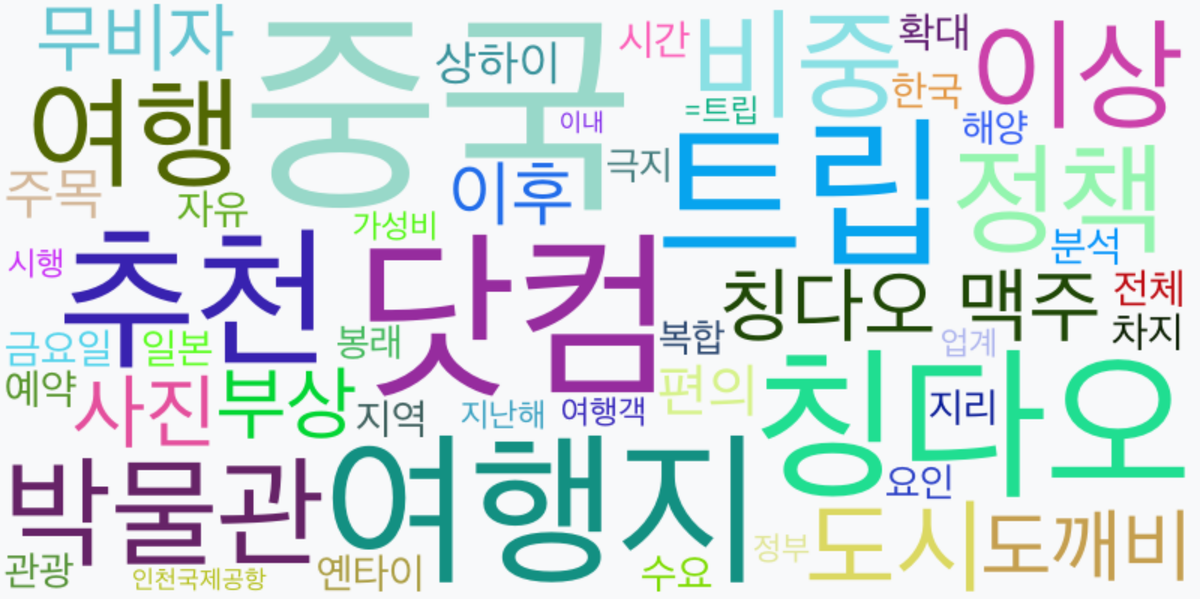 AI Daily News - 키워드 워드클라우드