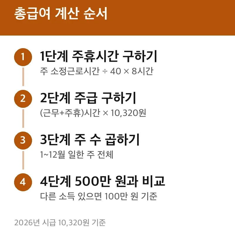총급여 계산 순서