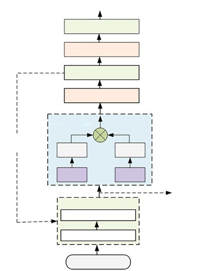 CRGT-SA: an interlaced and spatiotemporal deep learning model for network intrusion detection