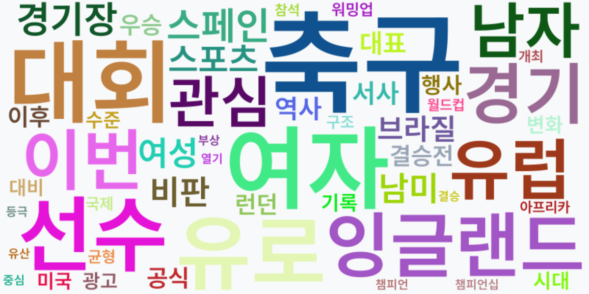 AI Daily News - 키워드 워드클라우드