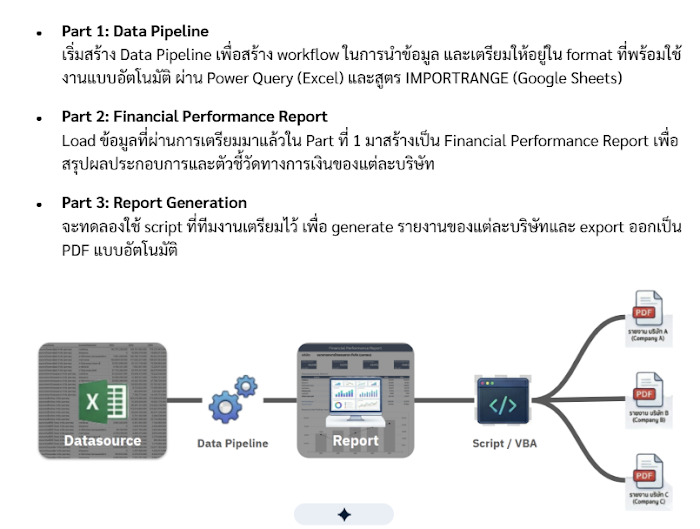 บรรยากาศ Hands-on Exploratory Data Analysis รูปที่ 6