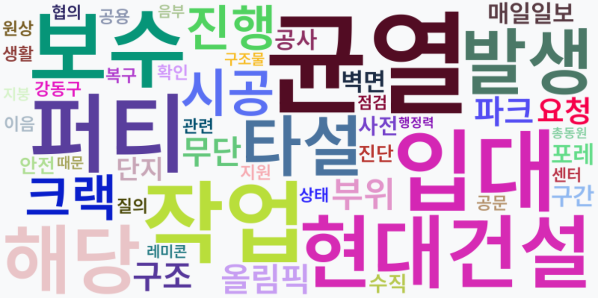 AI Daily News - 키워드 워드클라우드