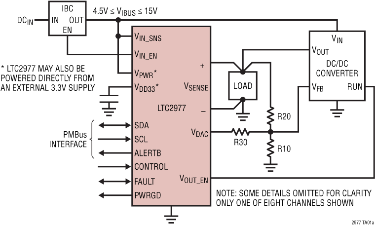 Electronicount Picture Electronics/Electrical / Other Parts