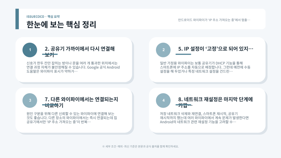 안드로이드 와이파이 IP 주소 할당 문제를 저장 네트워크 삭제, 재연결, 공유기 재시작 순서로 정리한 핵심 점검 이미지