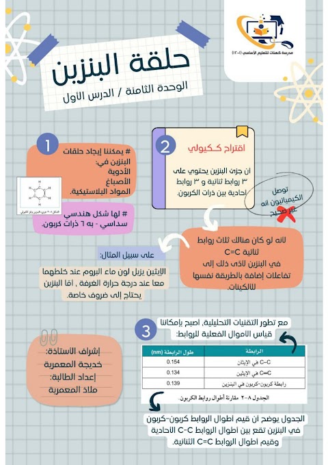 ملخص شرح درس حلقة البنزين من الوحدة الثامنة مشتقات الهيدروكربونات - كيمياء الصف 12 الفصل 2